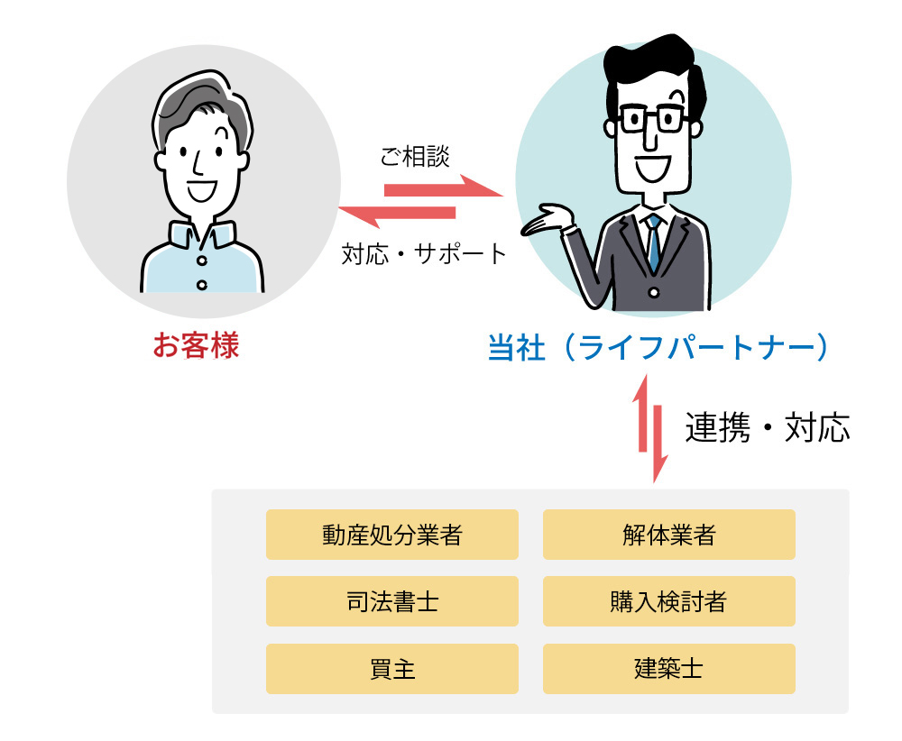 解決までの流れ