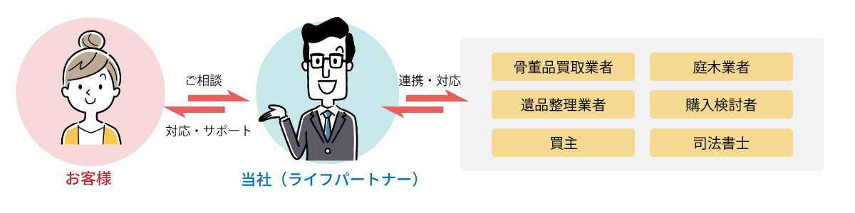 解決までの流れ