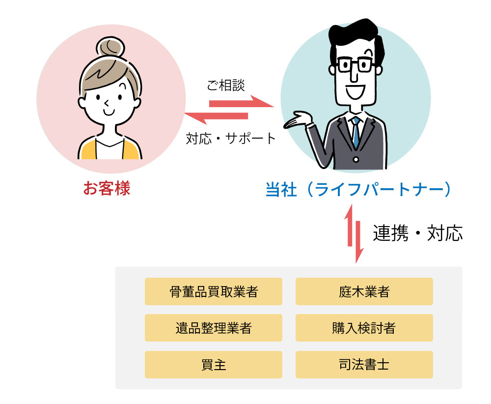 解決までの流れ