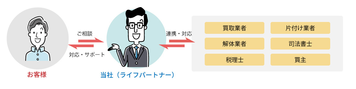 解決までの流れ
