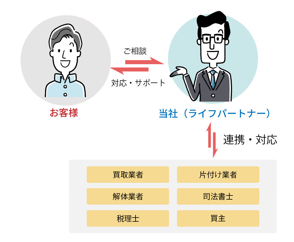 解決までの流れ