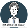 購入希望者（建売業者）