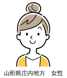 遺品が多く、どこから手をつけていいか分かりませんでした家族で整理しながら進めたいが方法が分からず不安でした