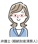 相続放棄後の不動産で、処分の進め方が分からない状態でした現場対応まで任せられる業者が必要でした